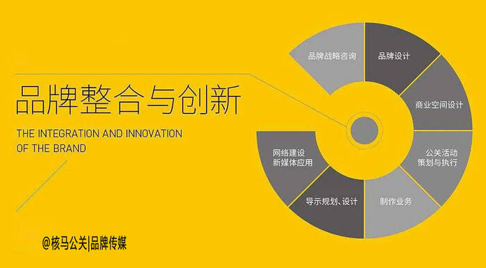 企业数字化转型整体解决方案服务